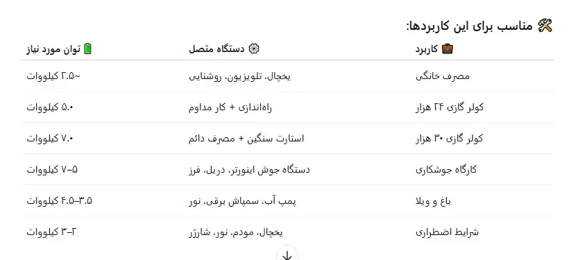 موتور برق اکسل مدل 9500 با توان ۷.۵ کیلووات